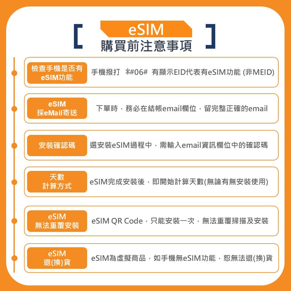 【中南美洲上網eSIM】 巴西 智利 秘魯等 多國通用eSIM上網