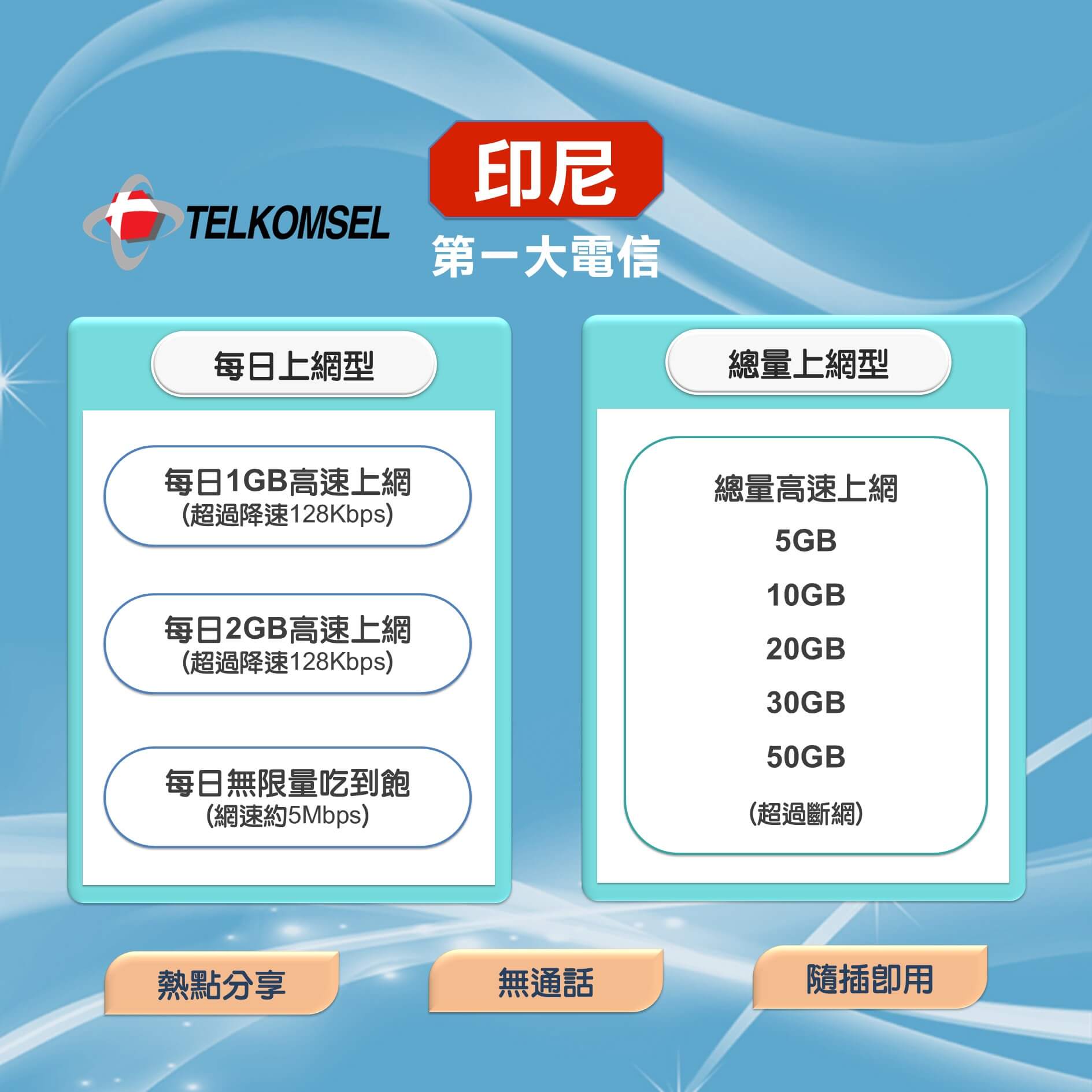 【印尼上網卡】第一大電信Telkomsel 高速上網SIM卡