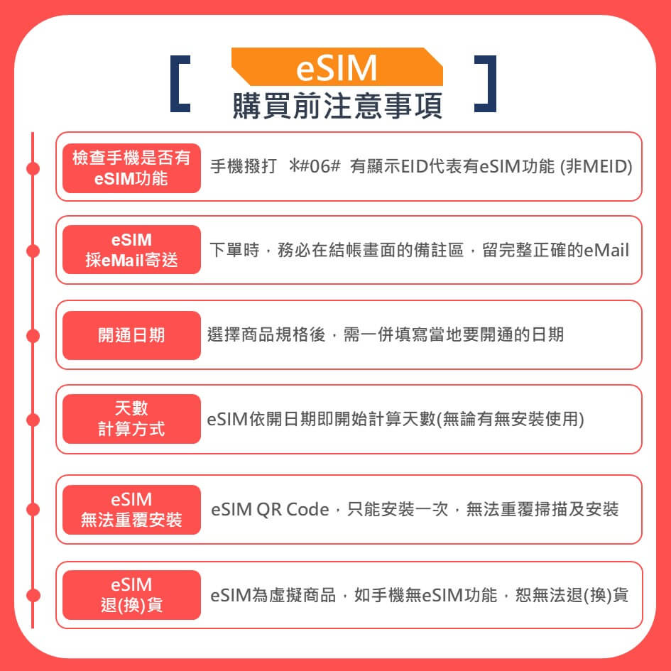 【加拿大上網含通話 eSIM】第一大電信 Rogers訊號網路 高速網路