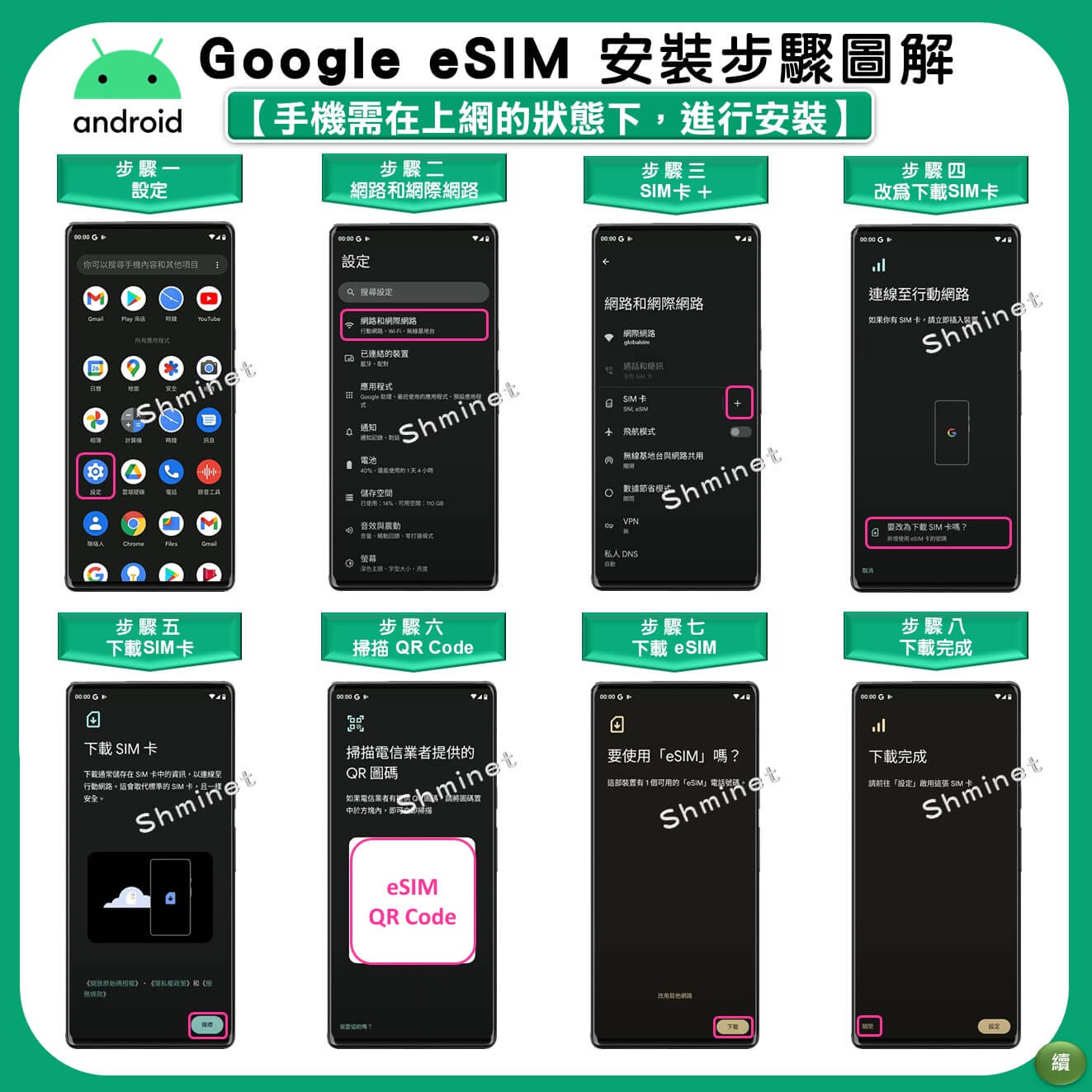 【北美上網eSIM】加拿大 美國 墨西哥 薩爾瓦多 哥斯大黎加 巴拿馬 六國通用
