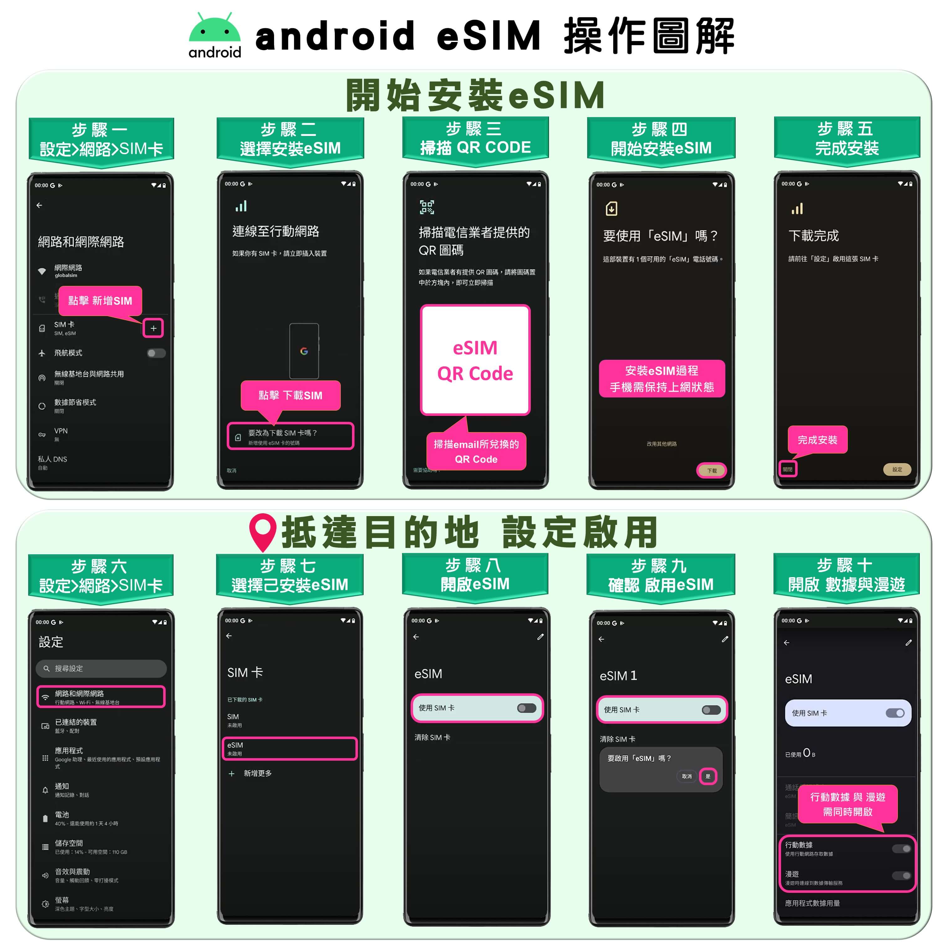 【歐洲Vodafone eSIM】原裝高速上網及免費通話eSIM
