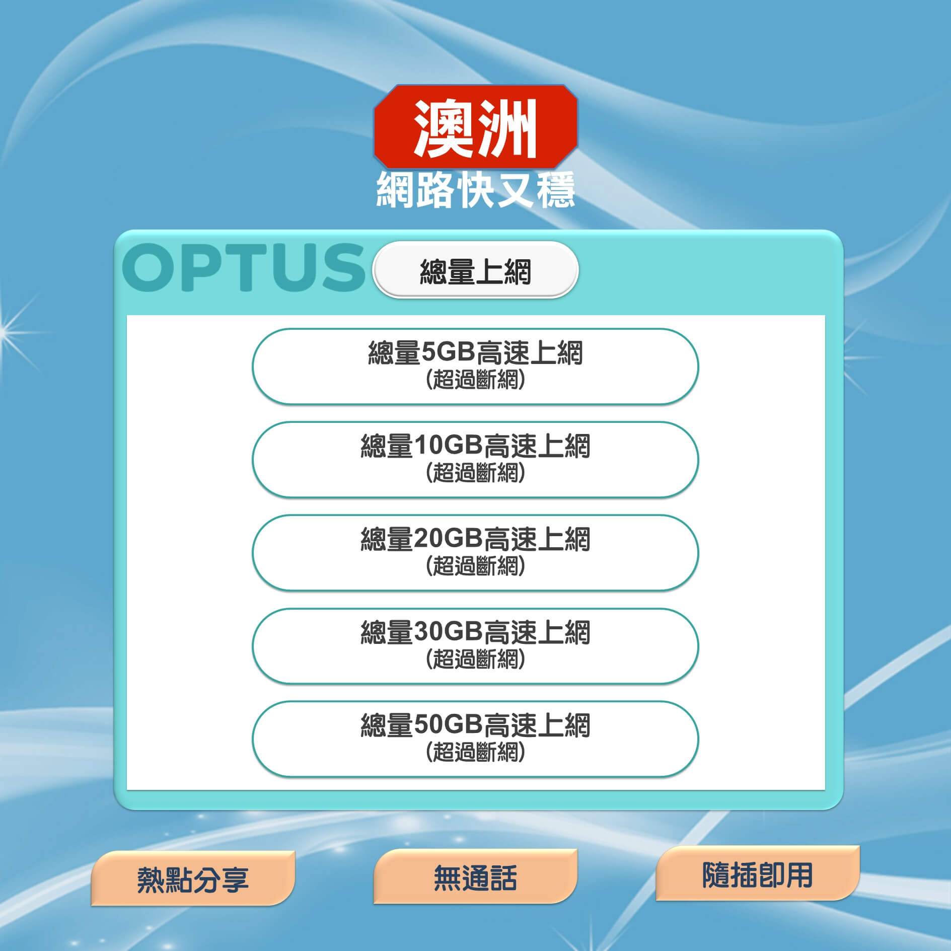 【澳洲上網卡】OPTUS 5G訊號網路 隨插即用