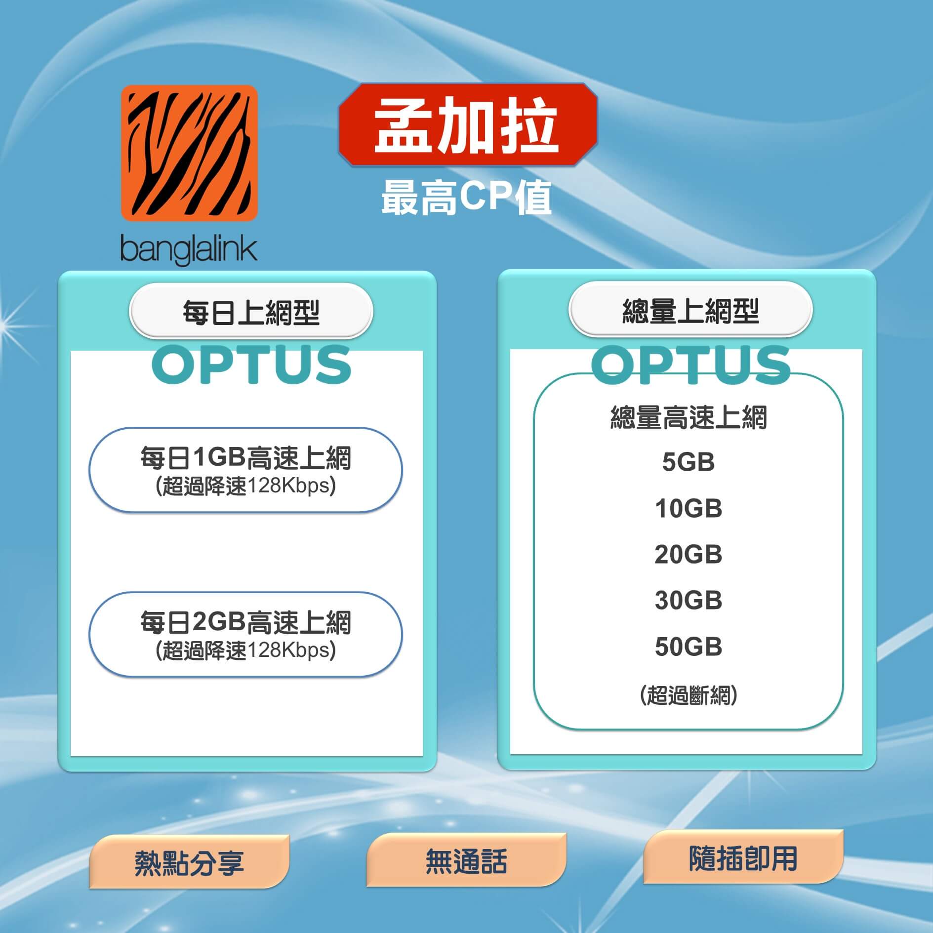 【孟加拉上網卡】最高CP值 高速上網SIM卡