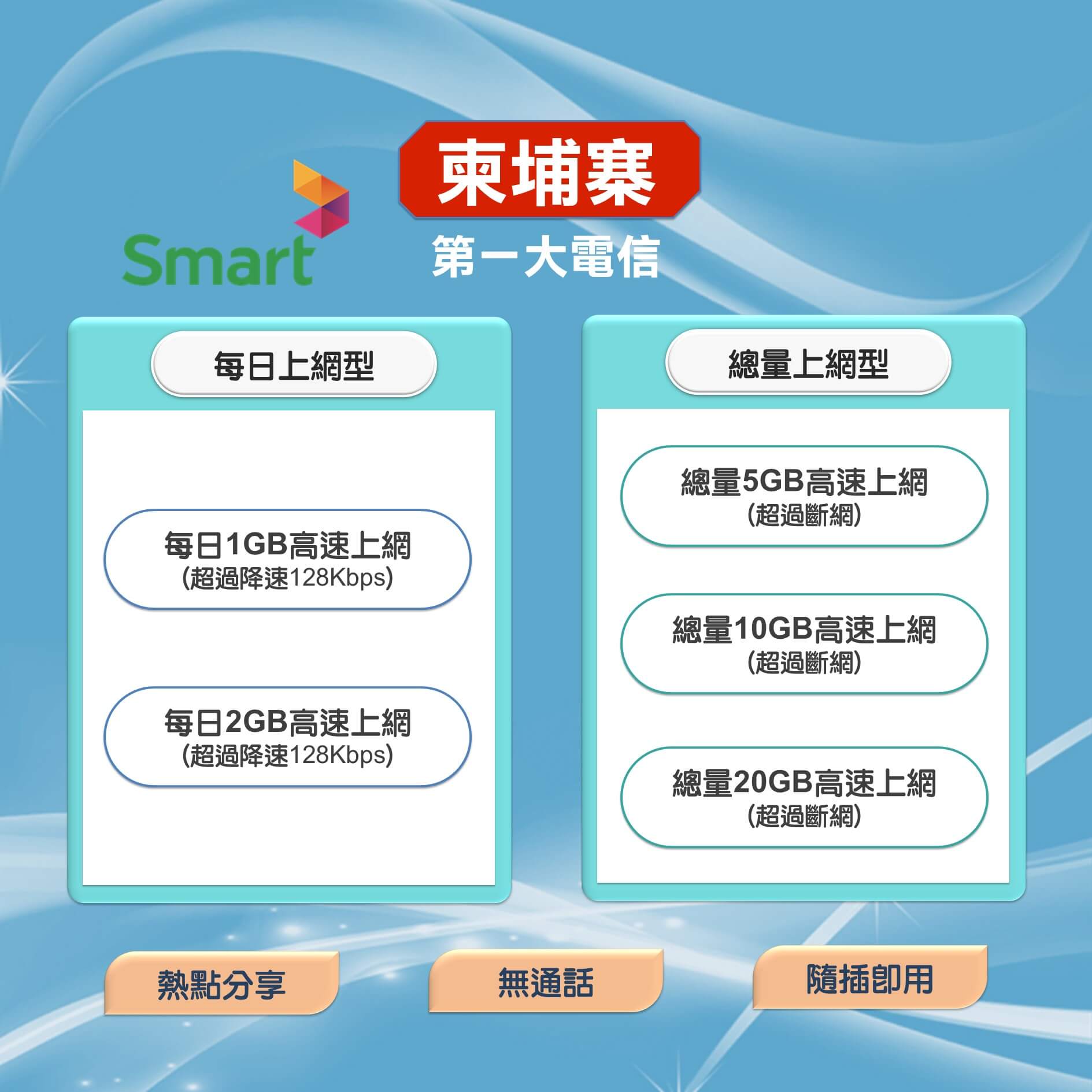 【柬埔寨上網卡】第一大電信Smart訊號網路 高速上網SIM卡