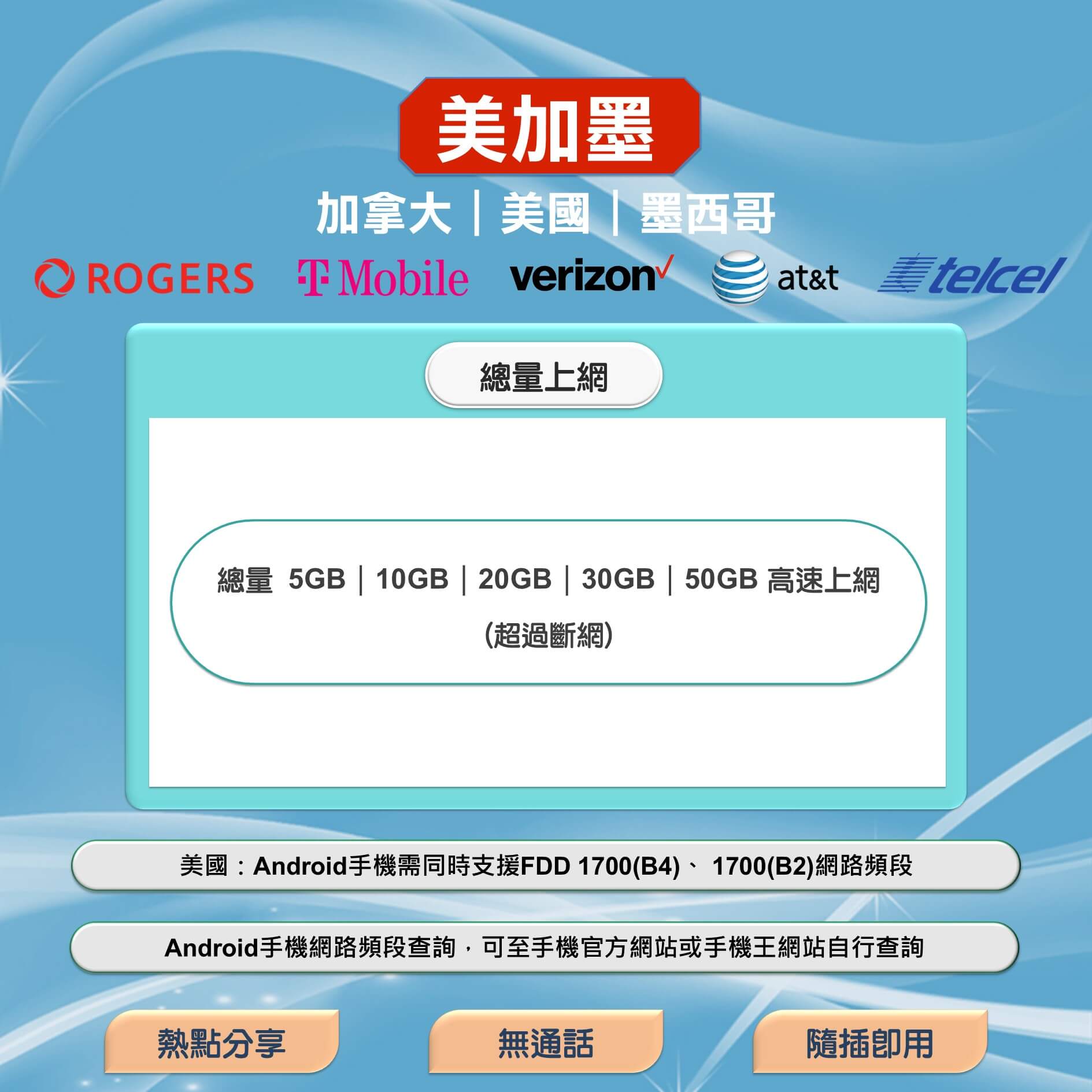 【美加墨上網卡】加拿大 美國 墨西哥 三國通用 上網SIM卡