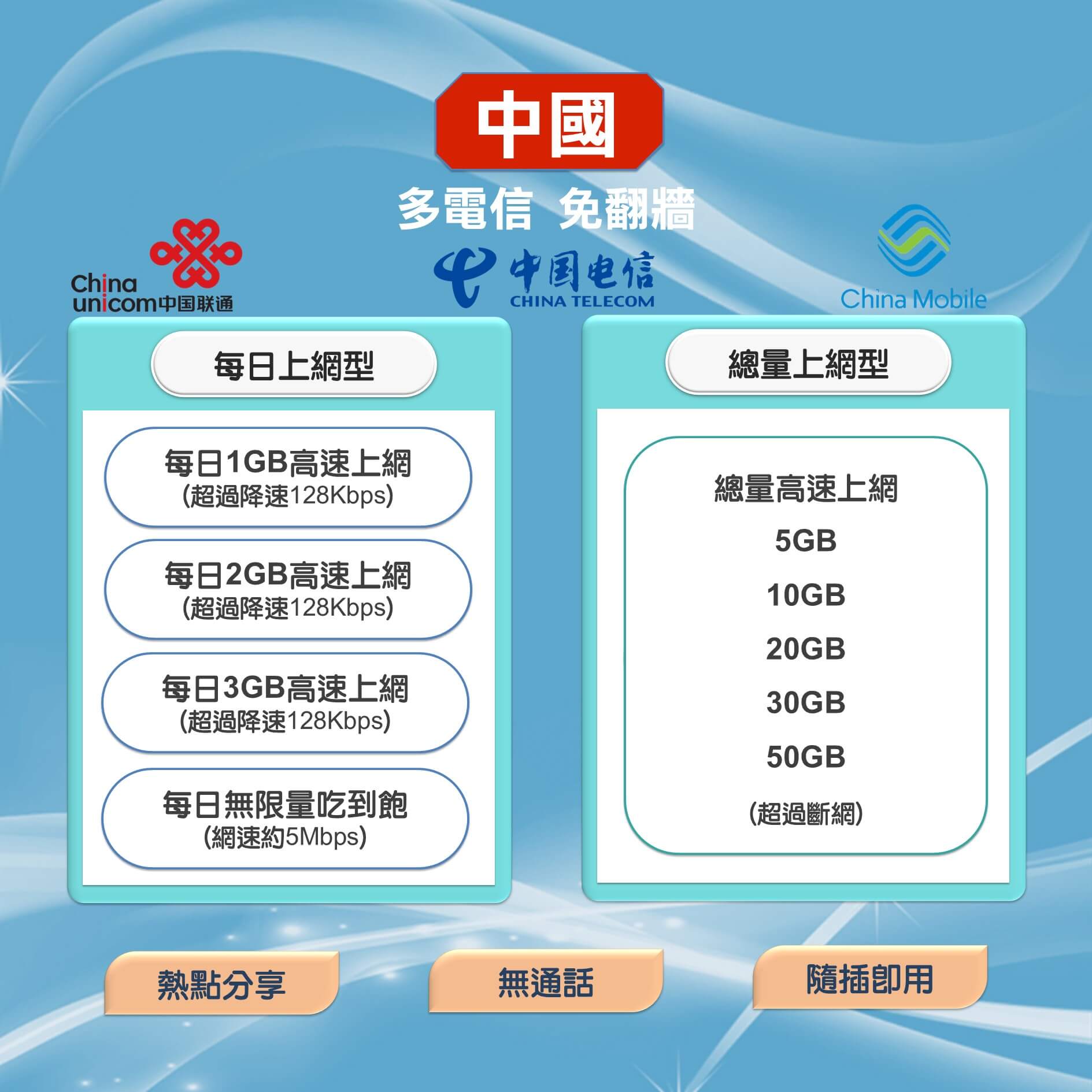 【中國上網卡】多電信 網路快又穩 高速上網SIM卡