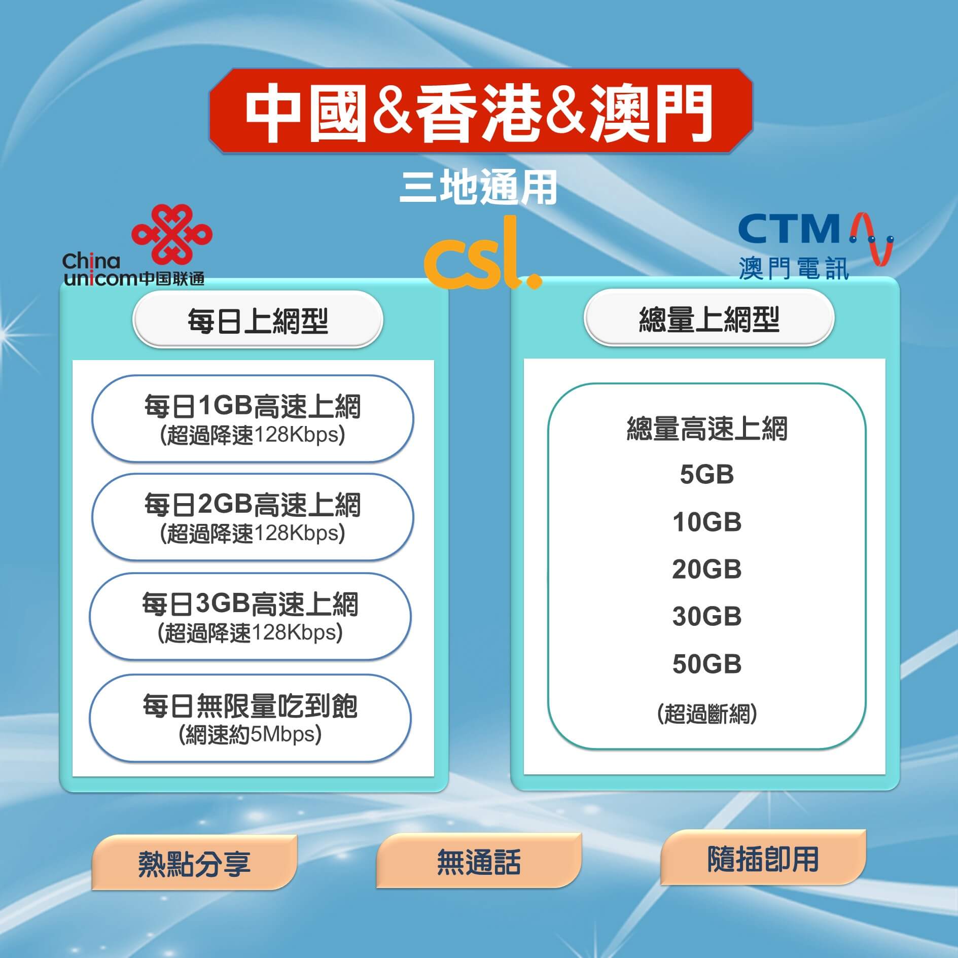【中港澳上網卡】中國 香港 澳門 三地通用 高速上網SIM卡