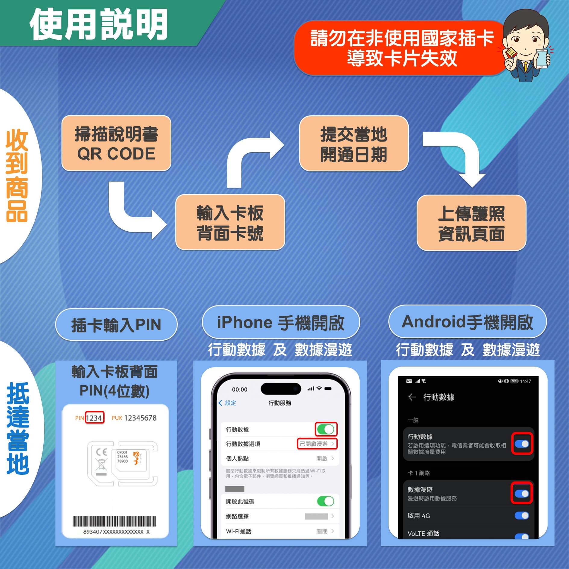 【義大利上網含通話】5G高速上網 免費通話