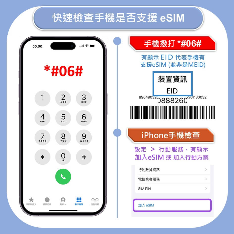 【歐洲Orange Holiday eSIM】原裝高速上網及免費通話eSIM