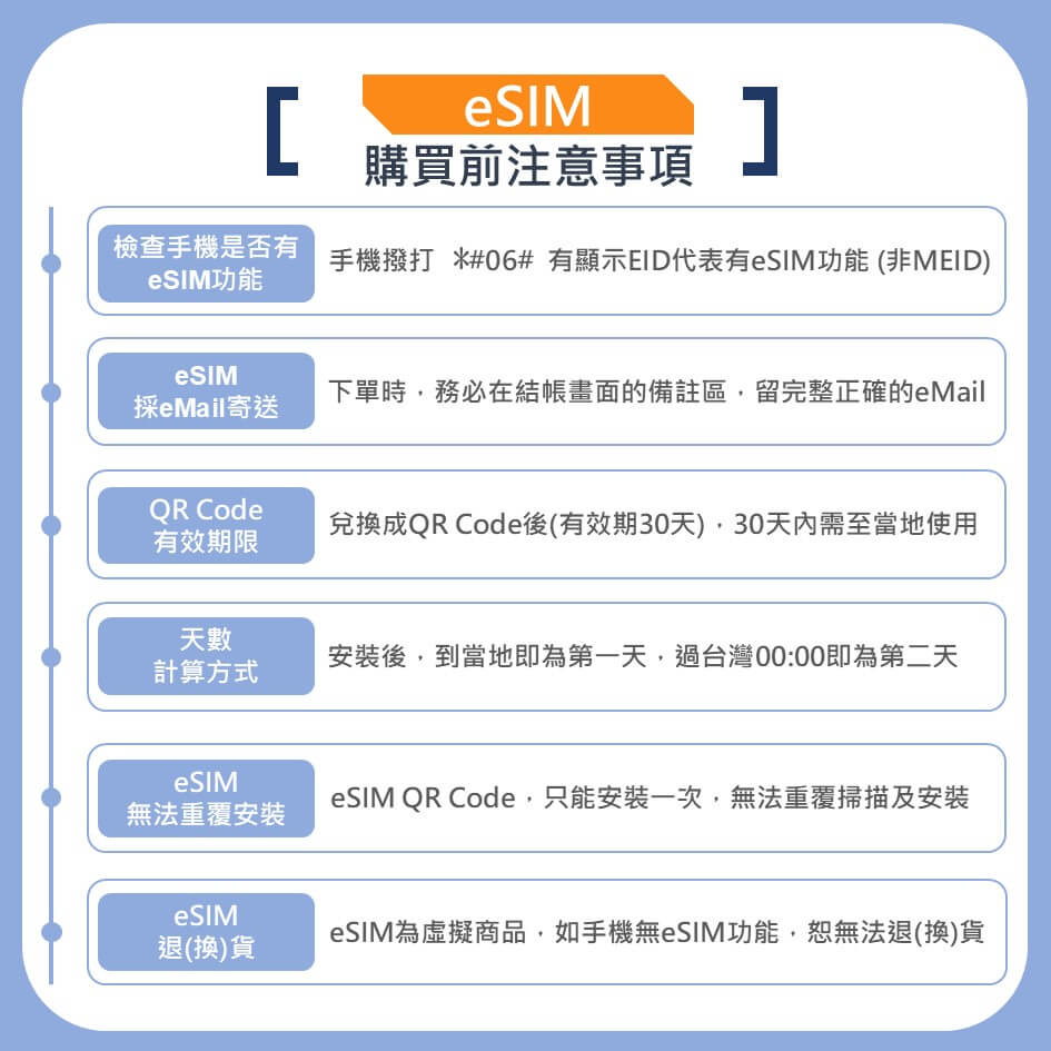 【歐洲Orange Holiday eSIM】原裝高速上網及免費通話eSIM