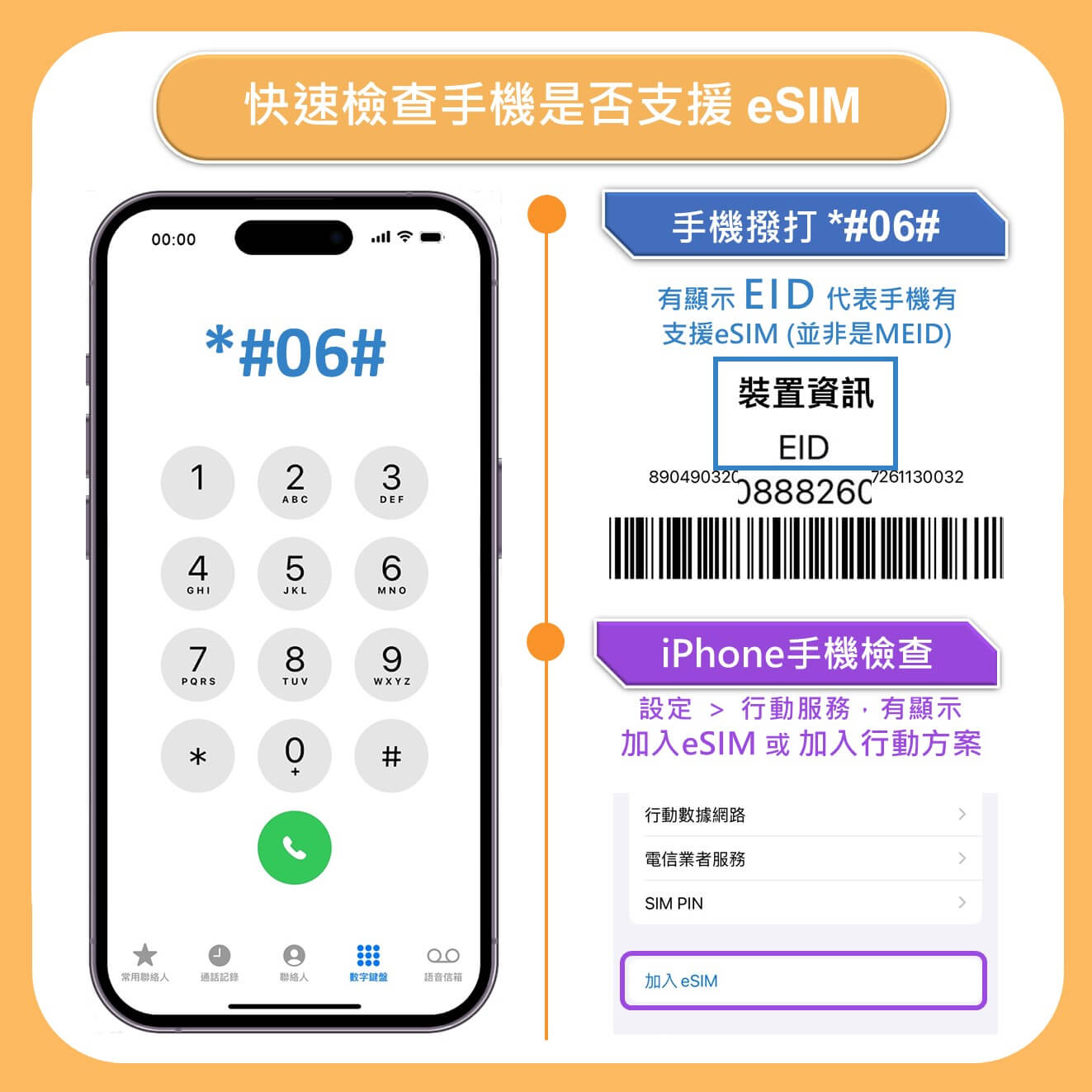 【北美上網eSIM】加拿大 美國 墨西哥 薩爾瓦多 哥斯大黎加 巴拿馬 六國通用