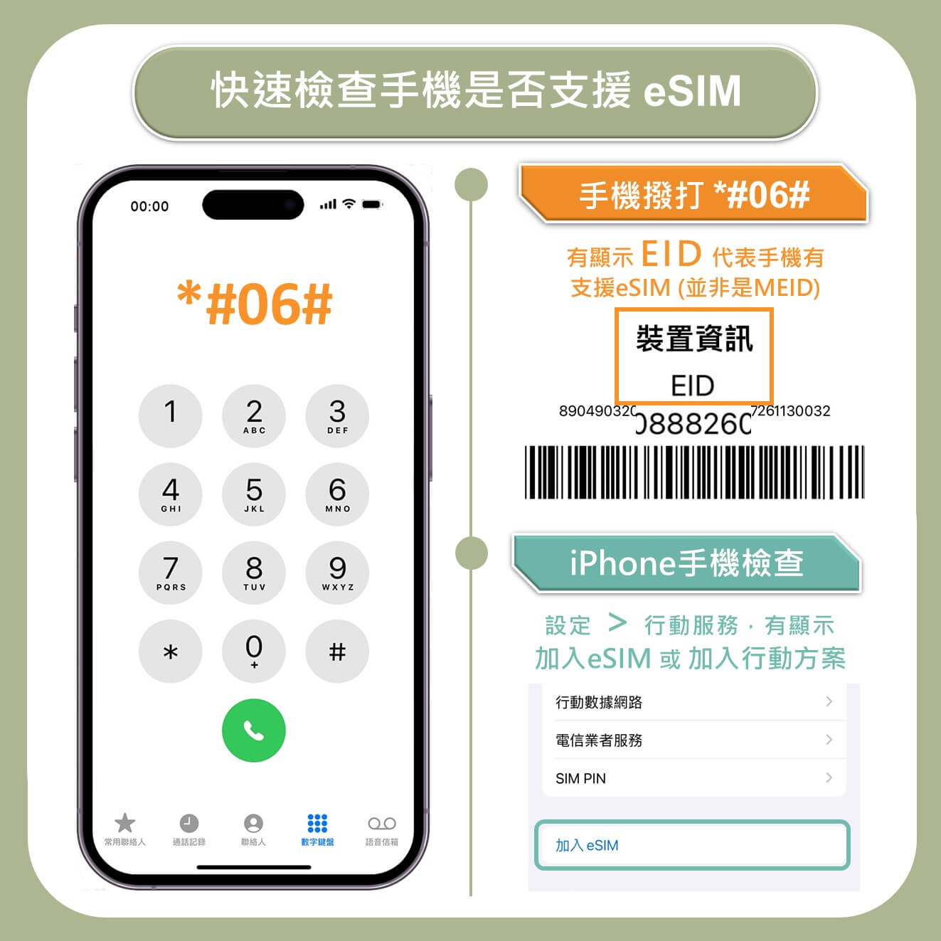【西班牙上網含通話eSIM】5G高速上網及免費通話eSIM