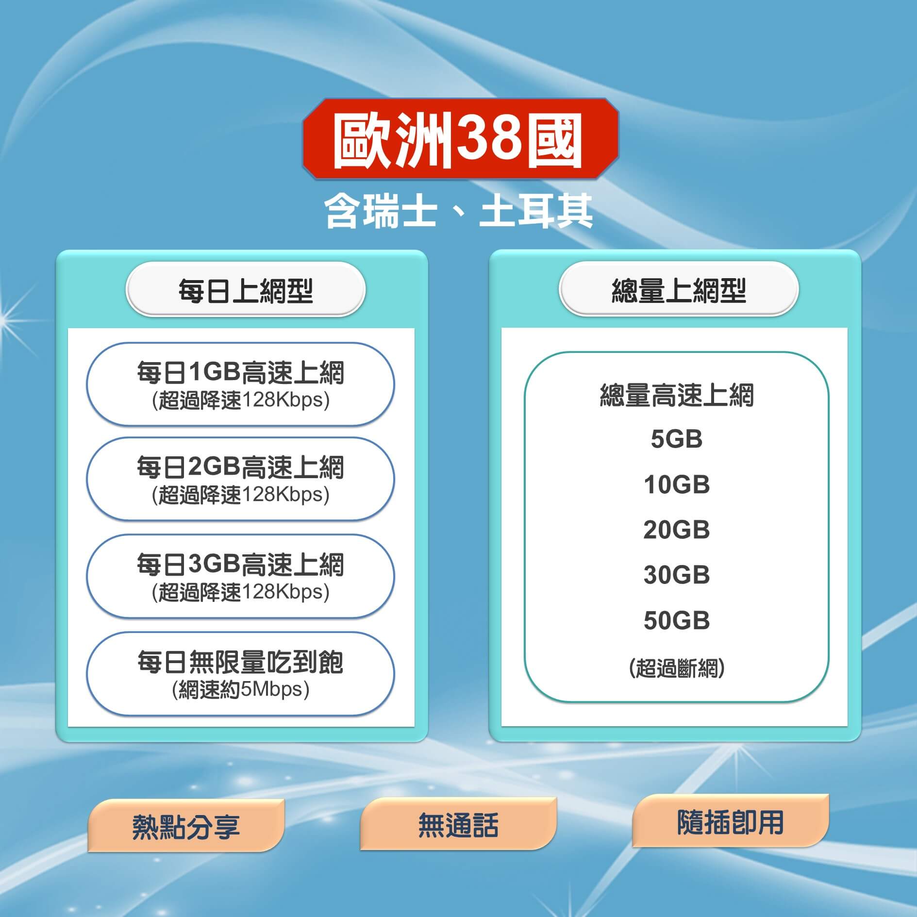 【歐洲38國上網卡】38國通用含瑞士與土耳其 高速上網SIM卡