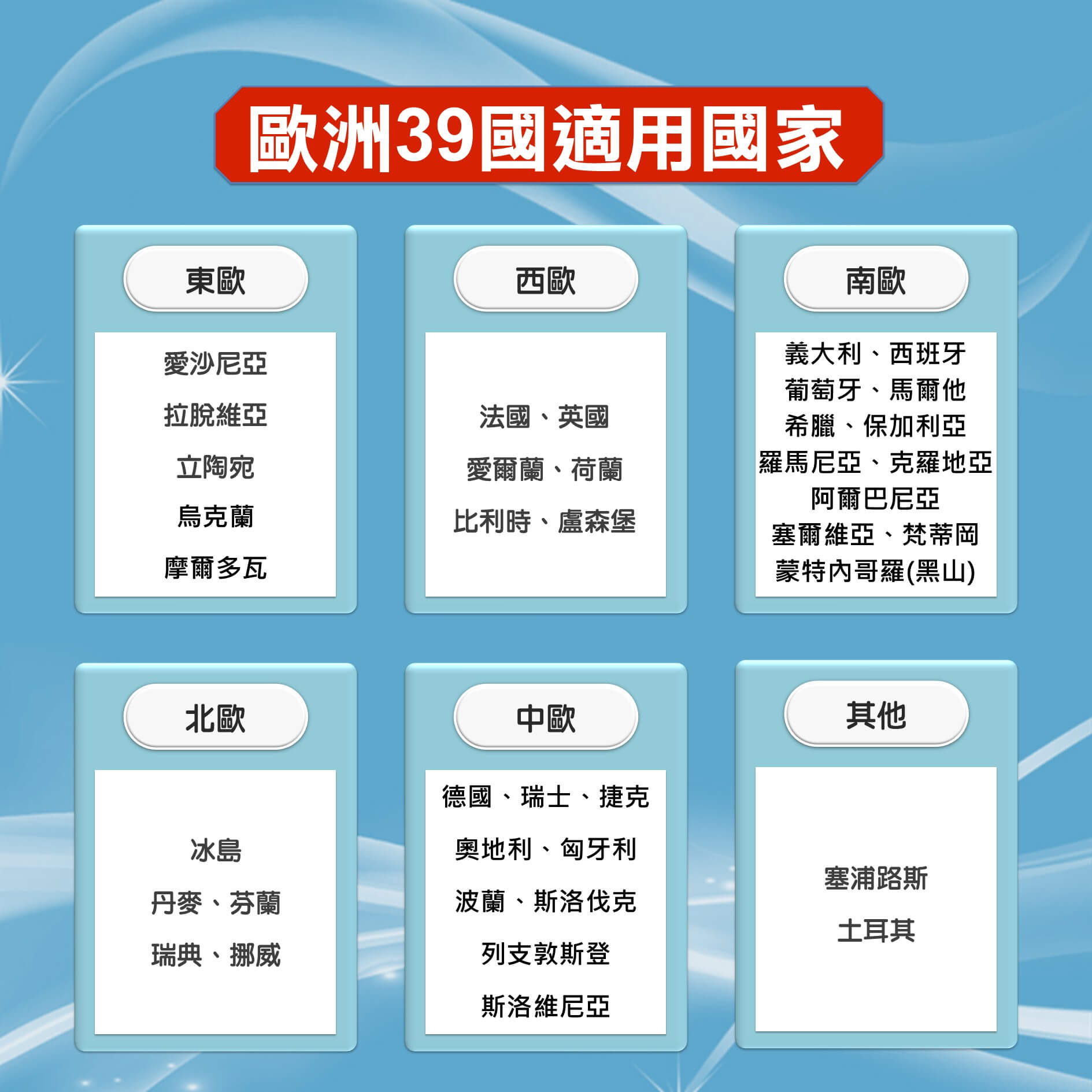 【歐洲39國上網卡】39國通用含瑞士與土耳其 高速上網SIM卡