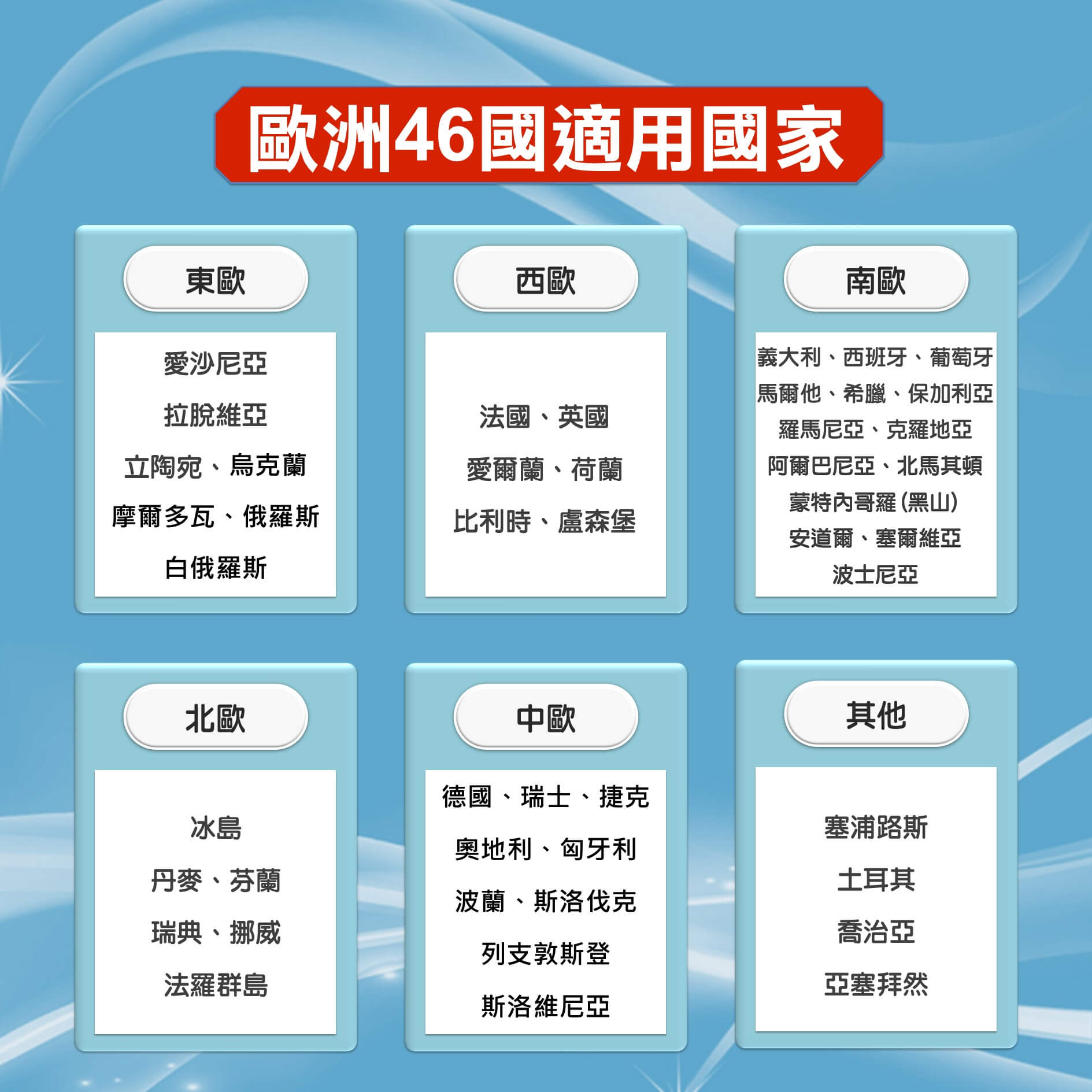 【歐洲46國上網卡】46國通用含馬其頓、波士尼亞，上網SIM卡