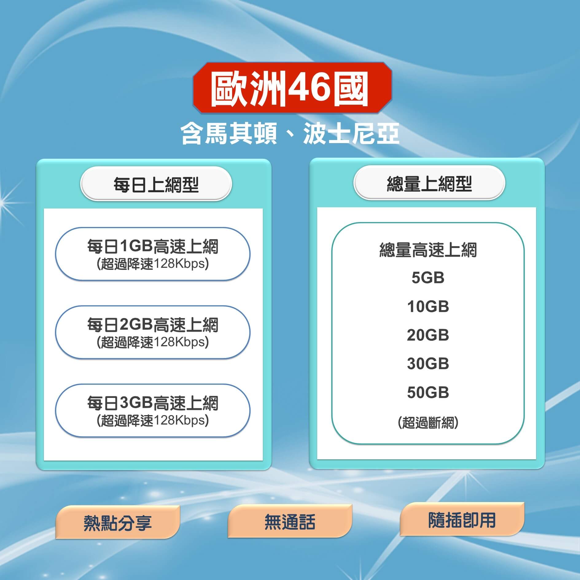 【歐洲46國上網卡】46國通用含馬其頓、波士尼亞，上網SIM卡
