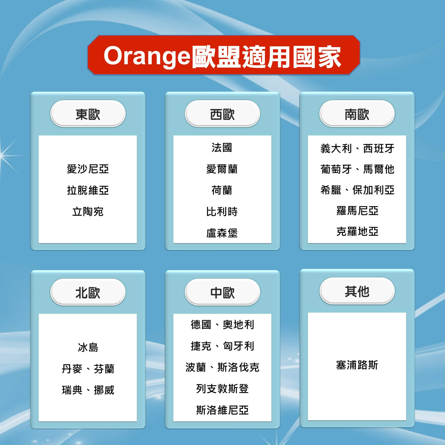 【歐洲上網卡含通話】官方原裝Orange 5G上網含通話