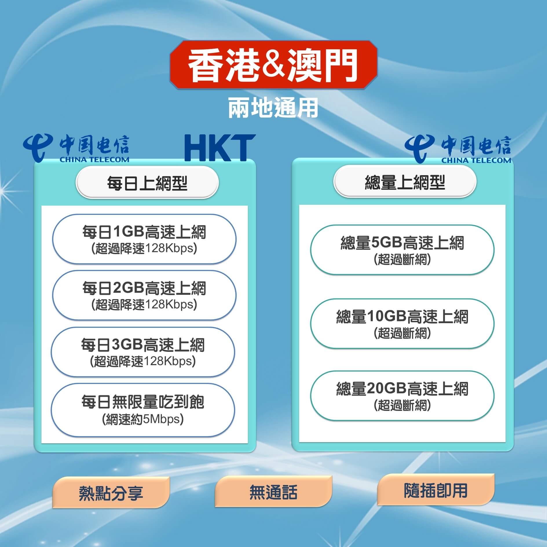 【港澳上網卡】香港、澳門 兩地通用，高速上網SIM卡