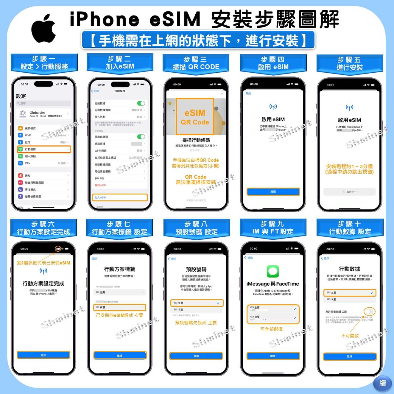 【北美上網eSIM】加拿大 美國 墨西哥 薩爾瓦多 哥斯大黎加 巴拿馬 六國通用