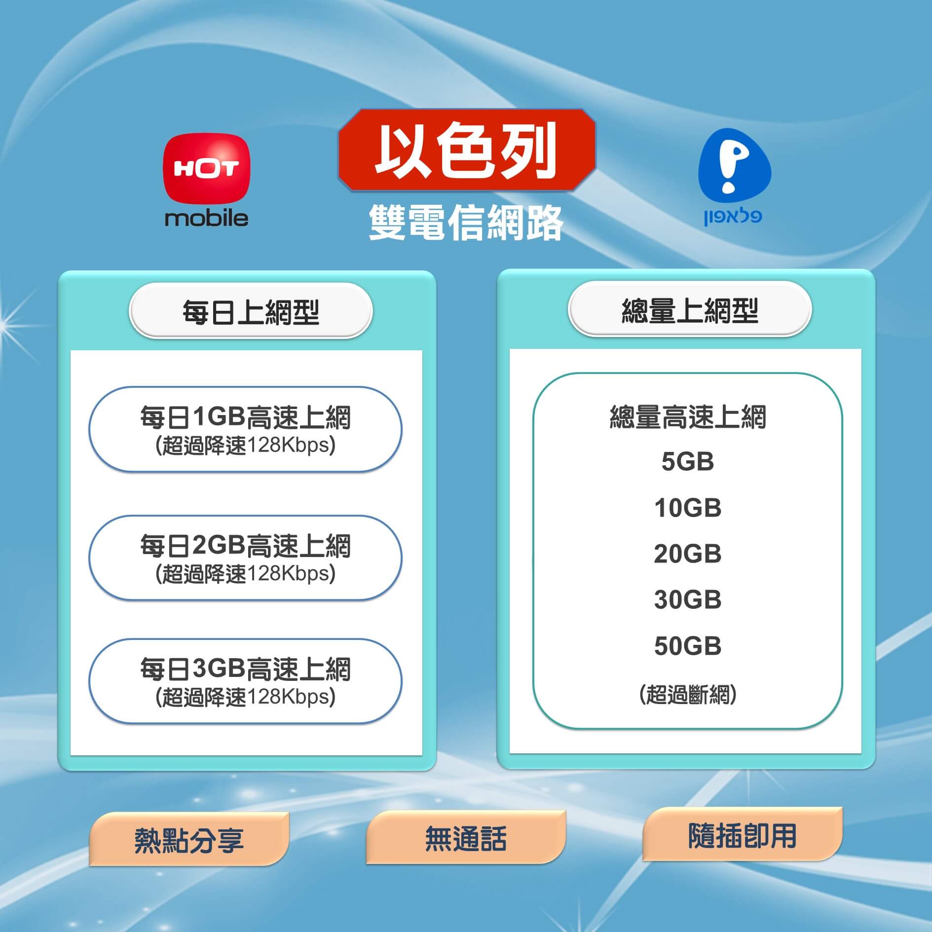 【以色列上網卡】雙電信Hot Mobile / Pelephone高速行動網路