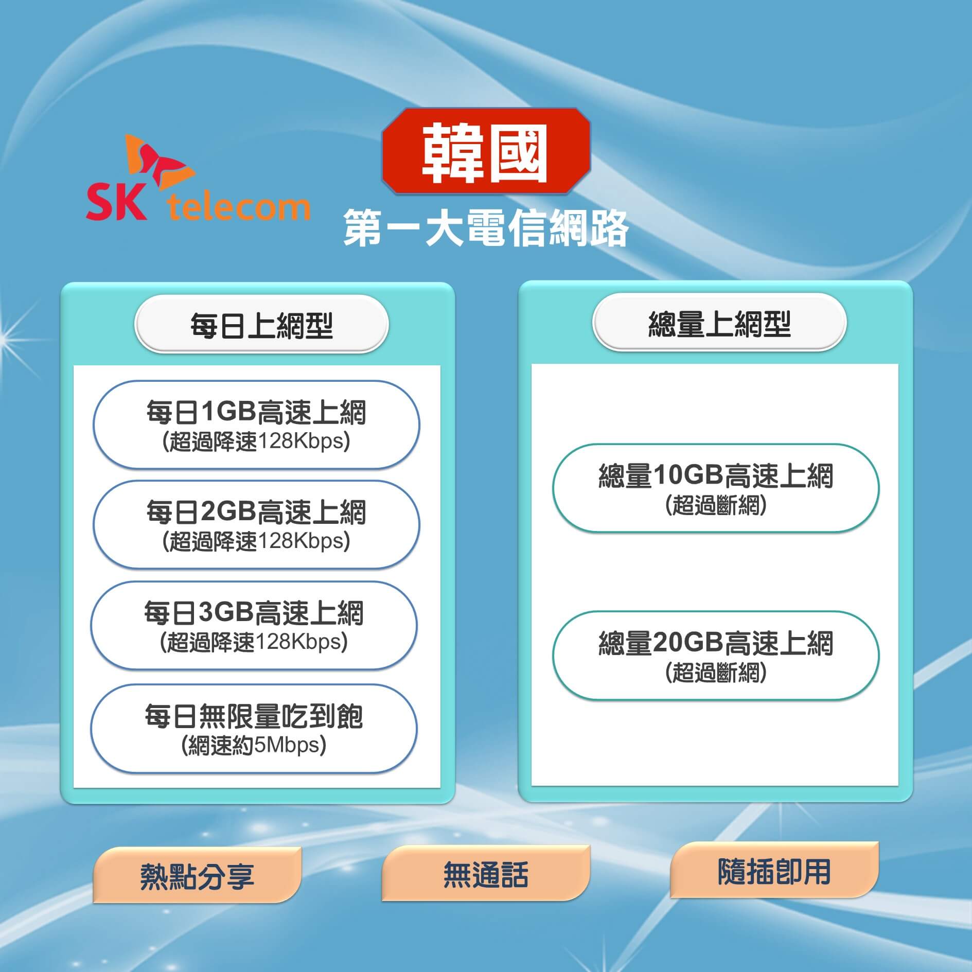 【韓國上網卡】第一大電信SKT 訊號網路 高速上網SIM卡