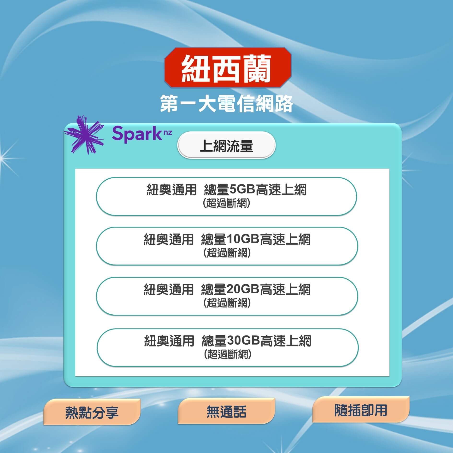 【紐西蘭上網卡】Spark 訊號網路 高速上網SIM卡