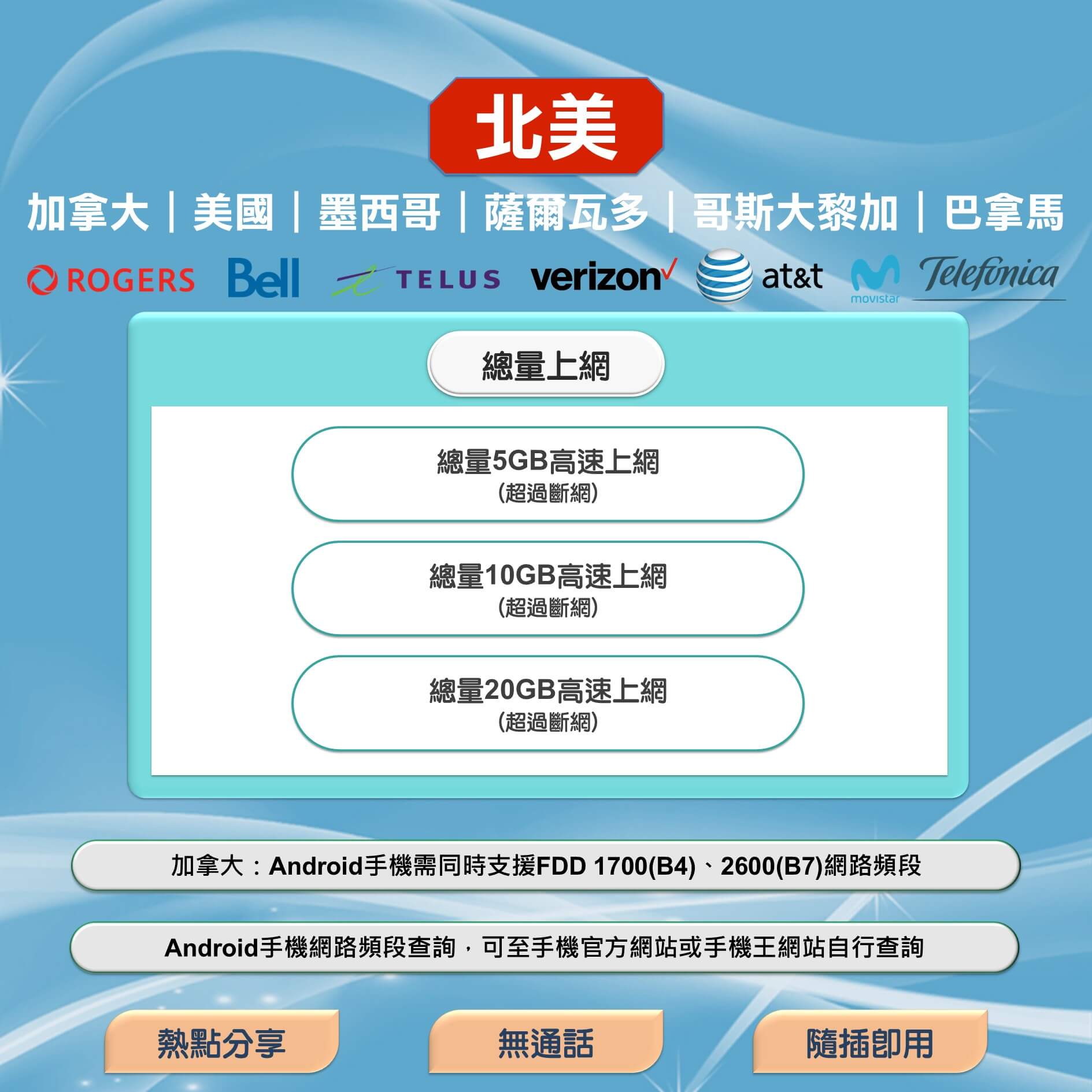 【北美上網卡】加拿大 美國 墨西哥 薩爾瓦多 哥斯大黎加 巴拿馬 六國通用 上網SIM卡