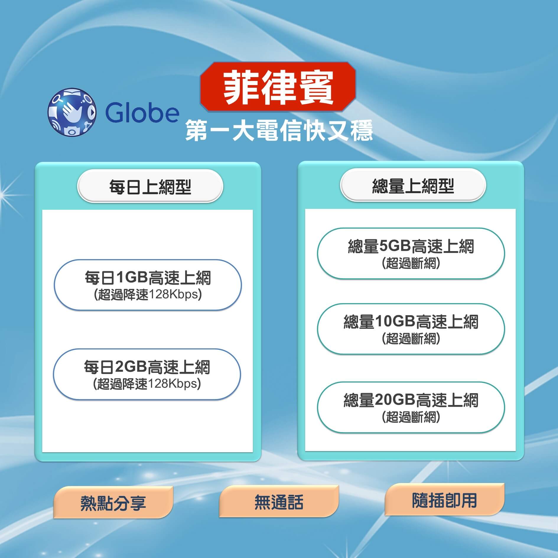 【菲律賓上網卡】第一大電信Globe 高速上網SIM卡