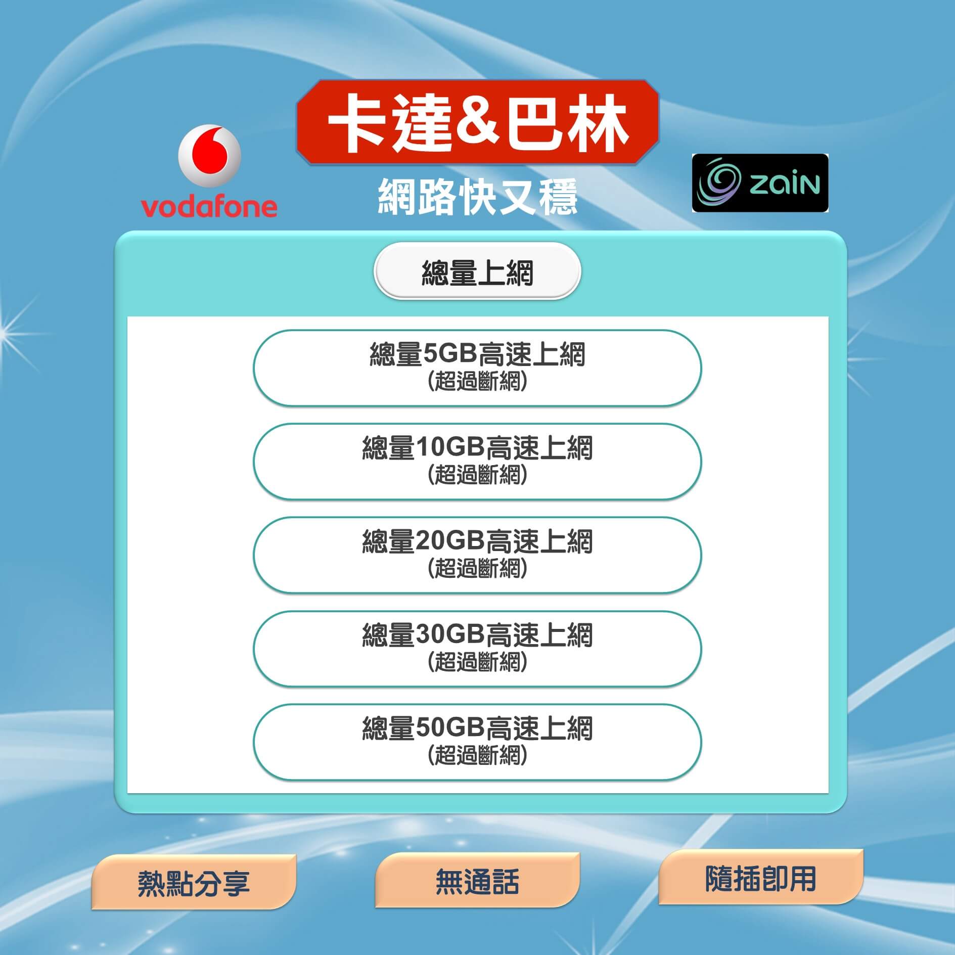 【卡達 巴林 上網卡】兩國通用 高速上網SIM卡