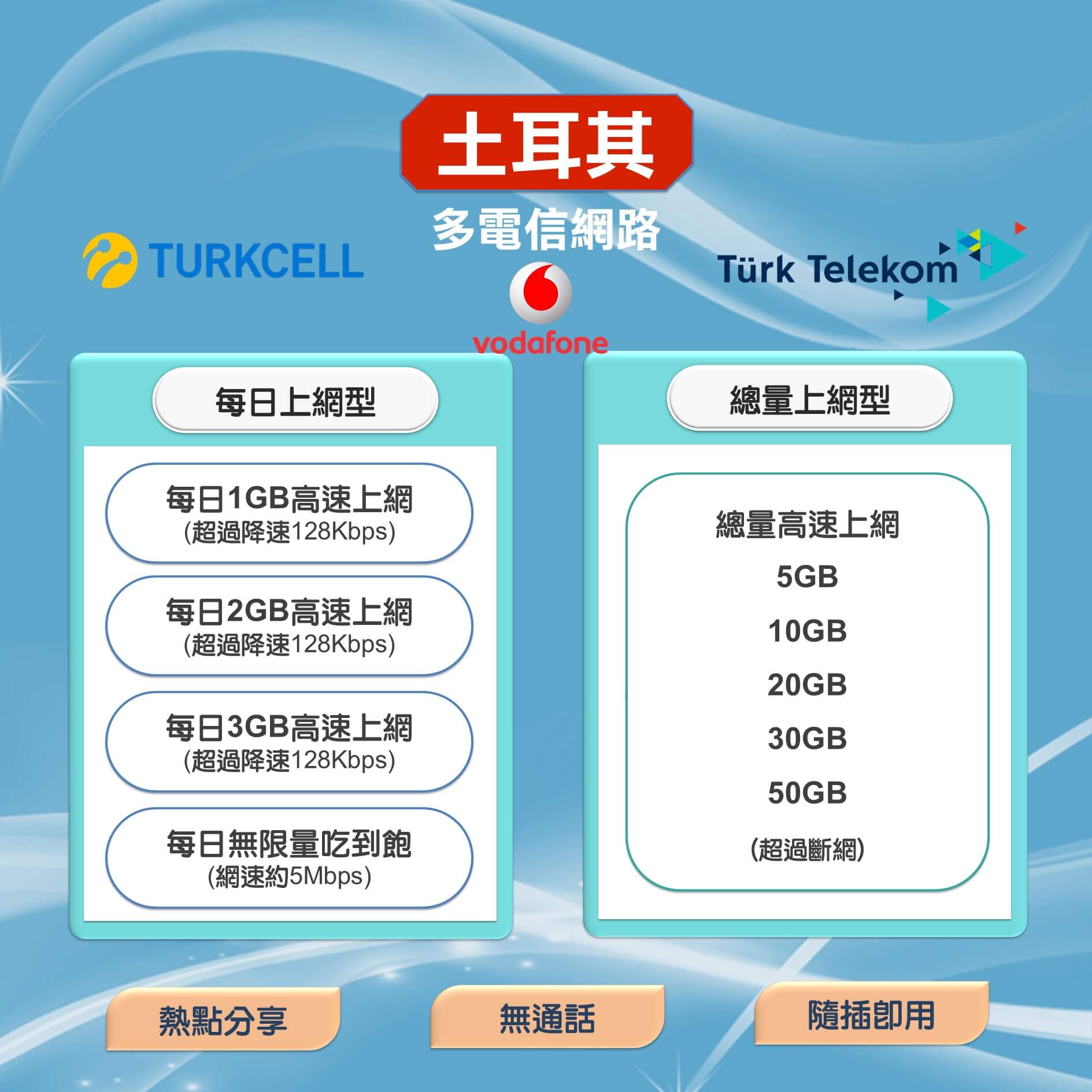 【土耳其上網卡】多電信網路Turkcell / Turk Telekom(AVEA) / Vodafone高速行動網路