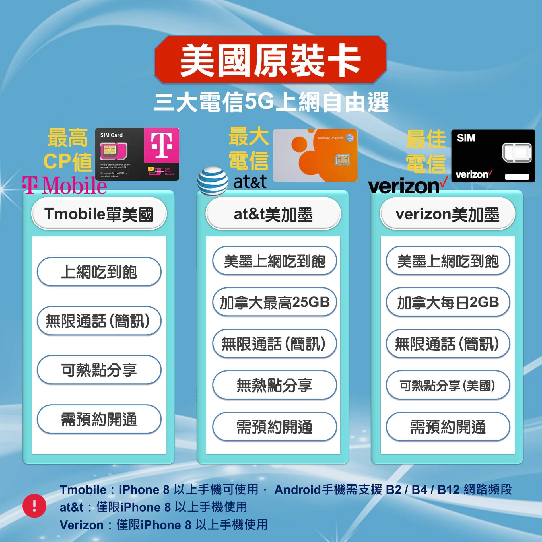 【美國上網卡含通話】官方Tmobile / AT&T / Verizon原裝卡快又穩