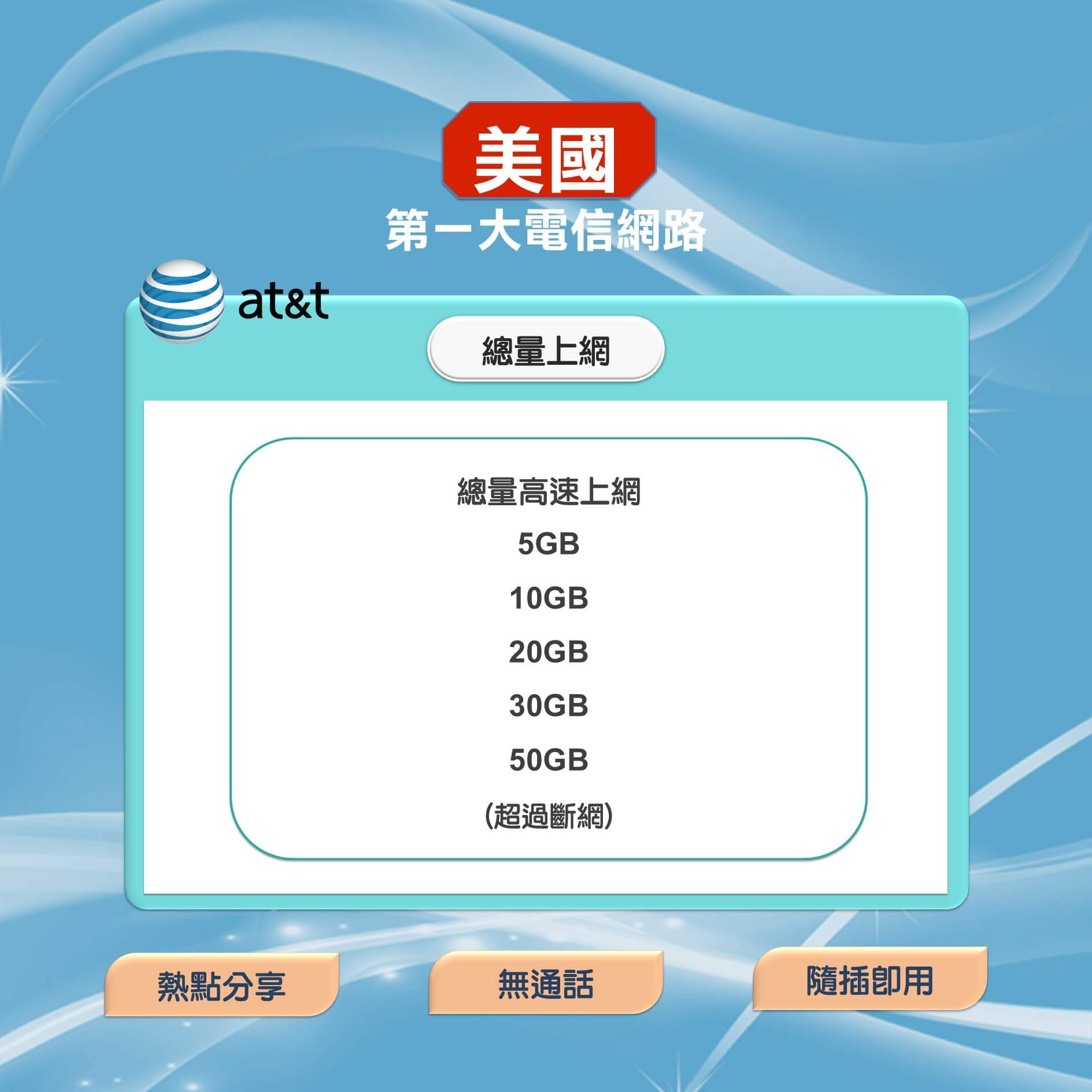 【美國上網卡】第一大電信at&t訊號網路 高速上網SIM卡