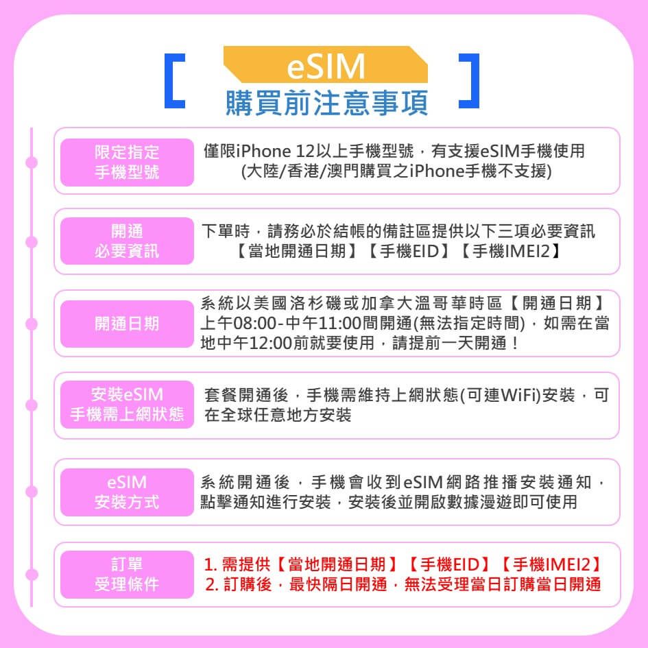 【美國上網含通話 eSIM】官方原裝Tmobile AT&T 高速上網