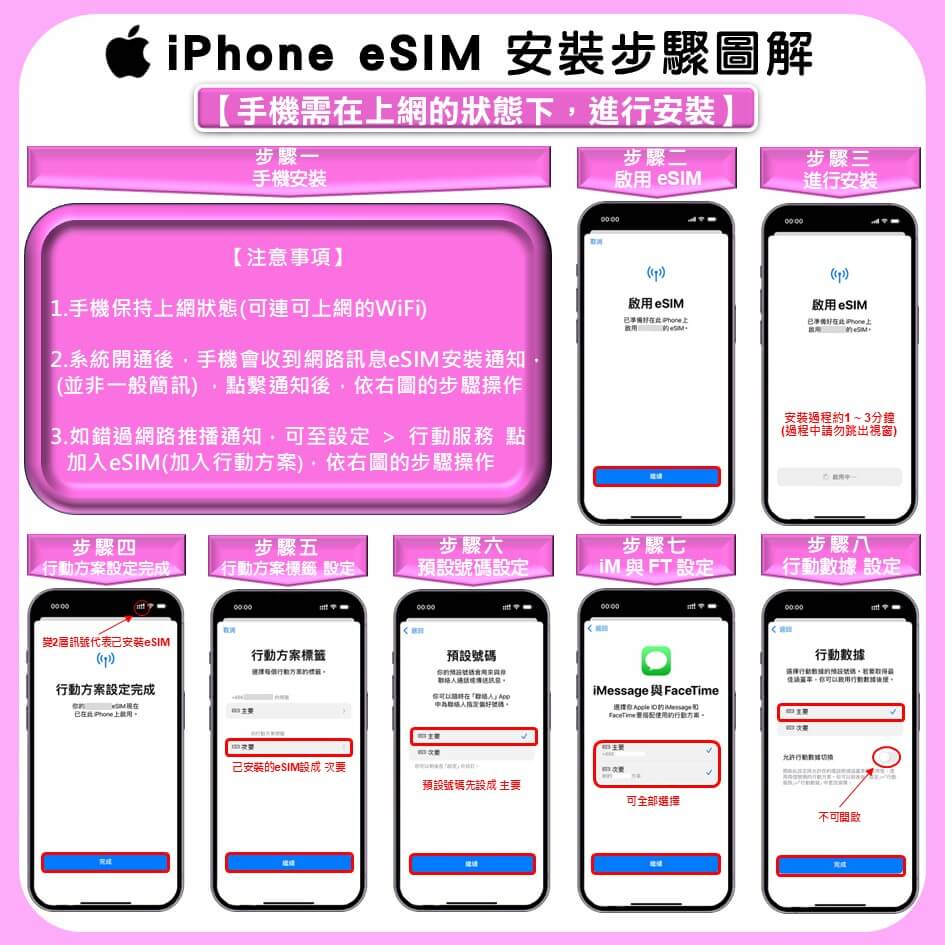 【美國上網含通話 eSIM】官方原裝Tmobile AT&T 高速上網