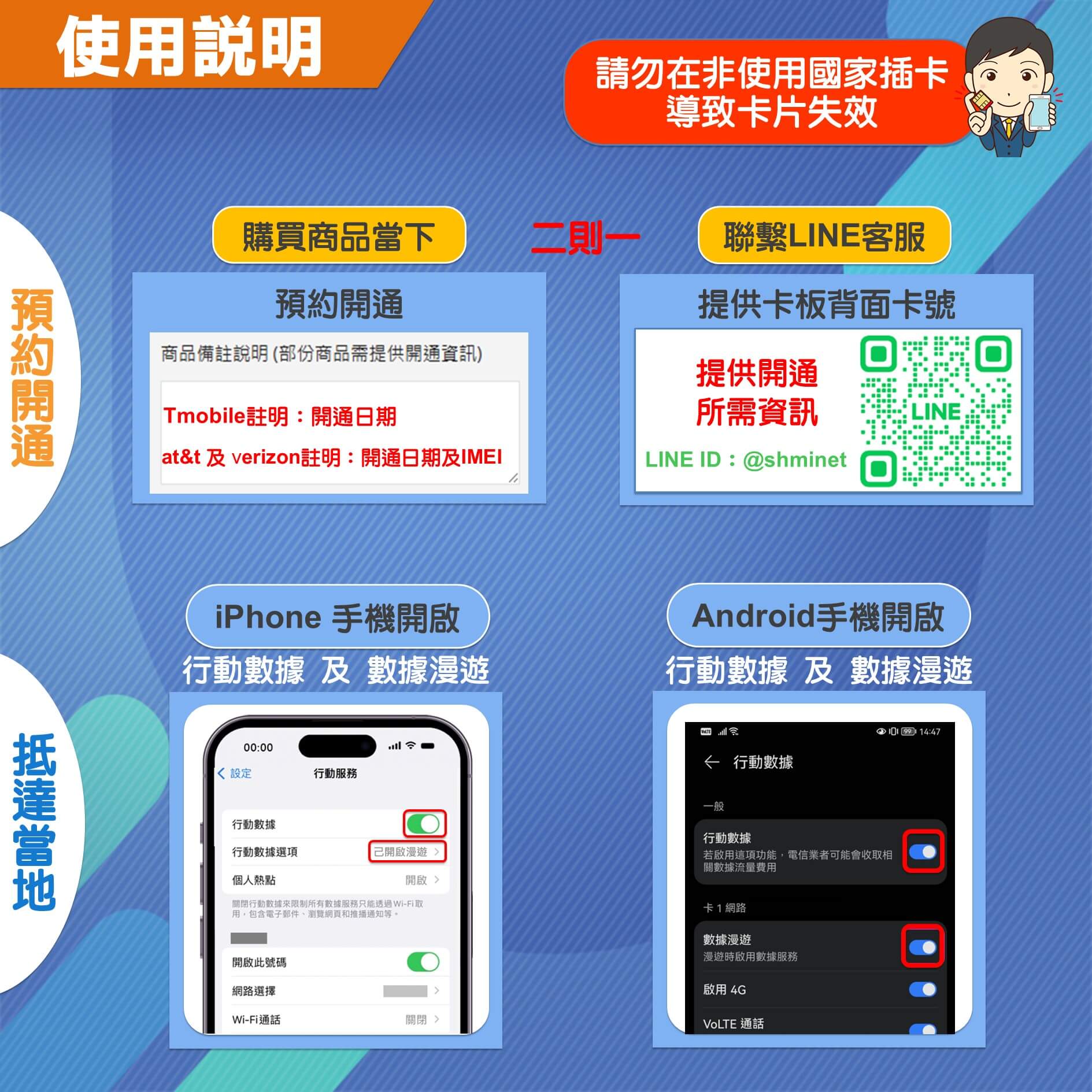 【美國上網卡含通話】官方Tmobile / AT&T / Verizon原裝卡快又穩